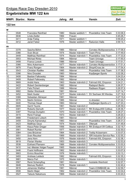 Ergebnisliste MW 122 km - Team Endurance Radebeul eV