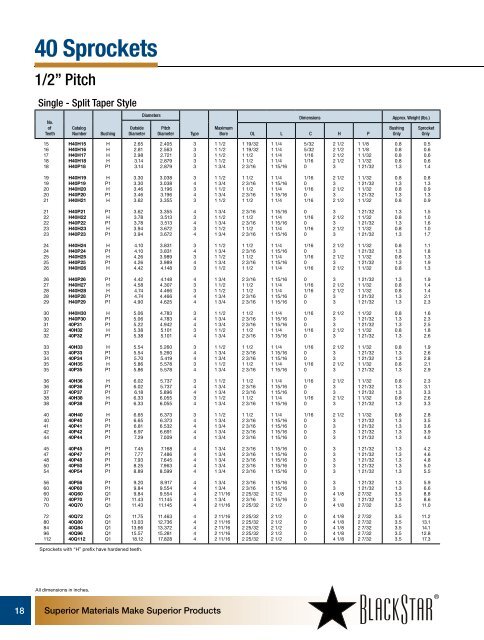 BlackStar Sprocket Catalog (PDF) - McGuire Bearing Company