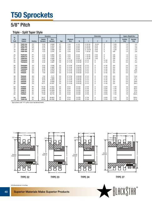 BlackStar Sprocket Catalog (PDF) - McGuire Bearing Company