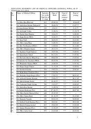 Tentative seniority list of medical officers - HP Health Department