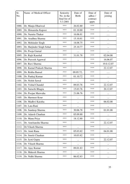 Tentative seniority list of medical officers - HP Health Department