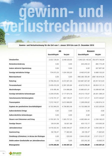 Tankstellen (Automaten) - team AG