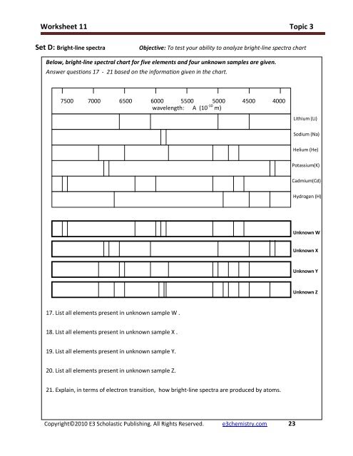 Element Spectral Lines Chart