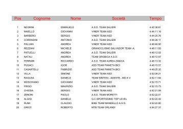 165.3 - Team Bellusco Cicloamatori