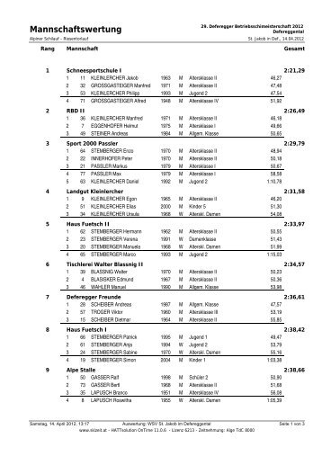 2012-04-14 Ergebnisliste 29. Def. BSMS