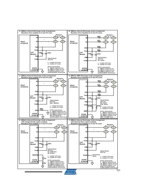 Atmel QTouch Library User Guide