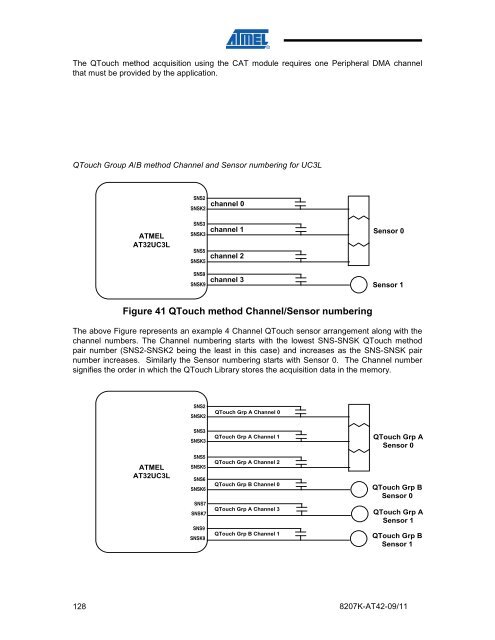 Atmel QTouch Library User Guide