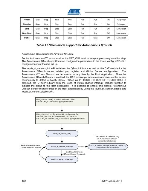 Atmel QTouch Library User Guide