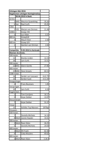 Uitslagen Mei 2010. Nagekomen uitslagen ... - Achilles-Top