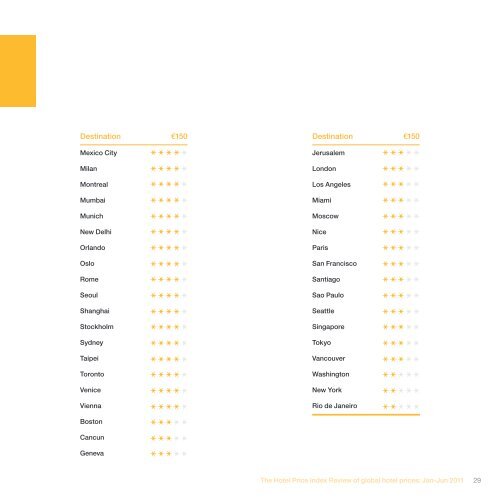 Hotel Price Index - Hotels.com Press Room