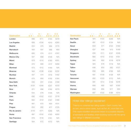 Hotel Price Index - Hotels.com Press Room