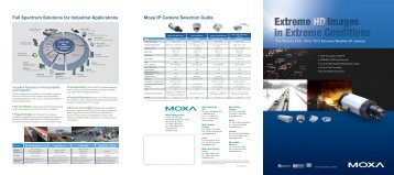 Full Spectrum Solutions for Industrial Applications Moxa IP Camera ...