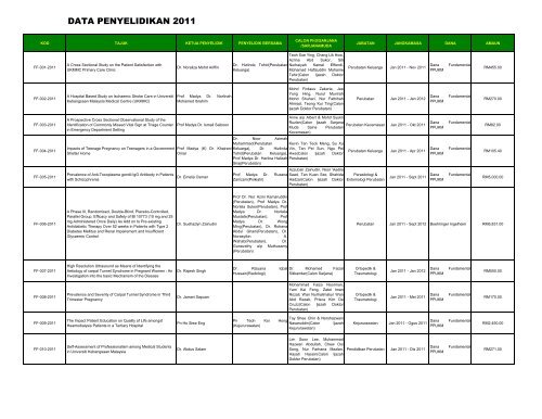 DATA PENYELIDIKAN 2011 - UKM Medical Centre - Universiti ...