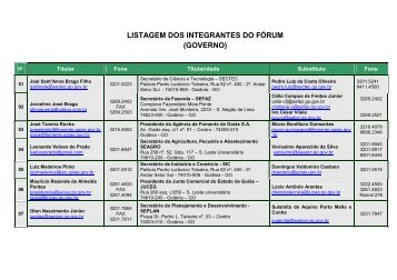 LISTAGEM DOS INTEGRANTES DO FÃRUM (GOVERNO)