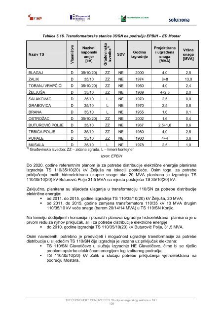 Modul 5 â Distribucija elektriÄne energije