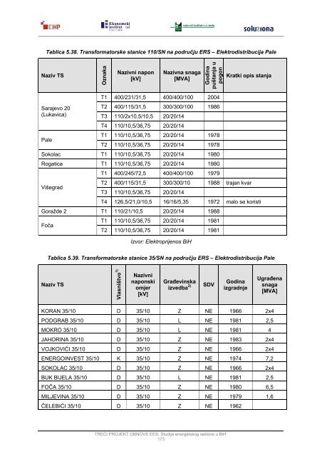 Modul 5 â Distribucija elektriÄne energije