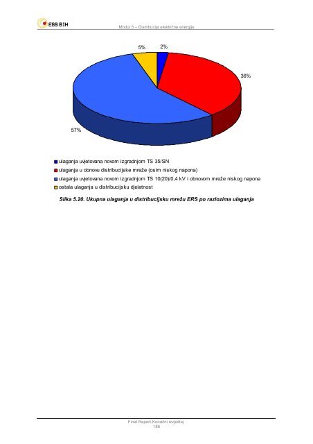 Modul 5 â Distribucija elektriÄne energije