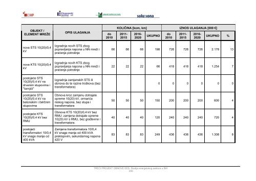 Modul 5 â Distribucija elektriÄne energije