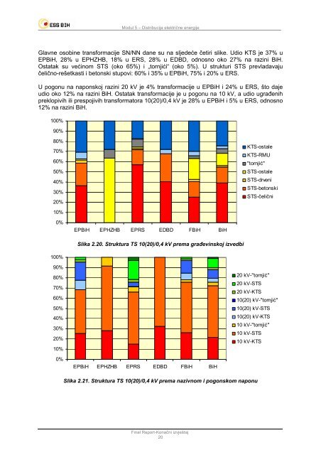 Modul 5 â Distribucija elektriÄne energije