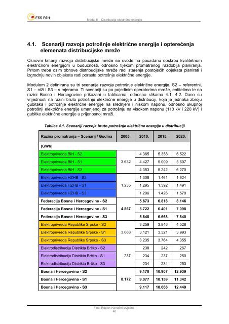 Modul 5 â Distribucija elektriÄne energije