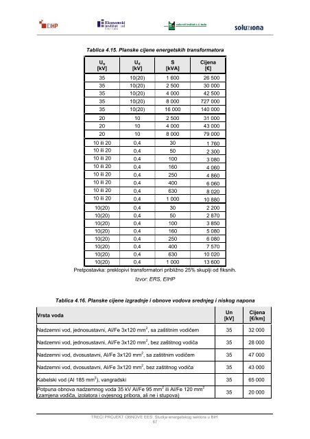 Modul 5 â Distribucija elektriÄne energije