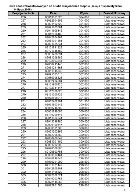 Lista osob zakwalifikowanych na studia ... - IBERYSTYKA UW