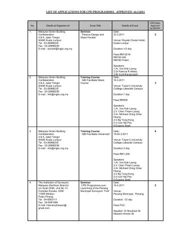 list of applications for cpd programmes approved -16.3.2011 - BQSM