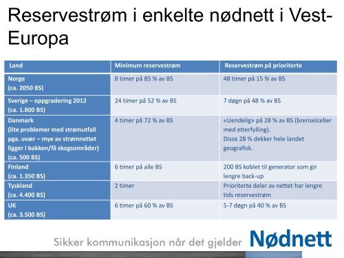 NÃ¸dnett - Direktoratet for samfunnssikkerhet og beredskap