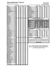 To Download A Scalecoat Paint Order Form - Weaver Models