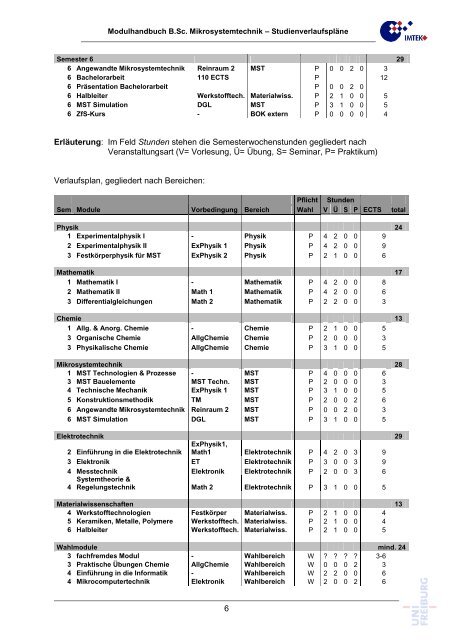 Modulhandbuch - Technische Fakultät - Universität Freiburg