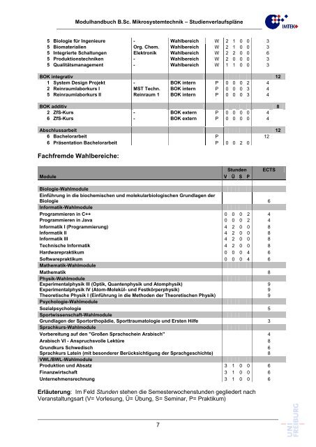 Modulhandbuch - Technische Fakultät - Universität Freiburg