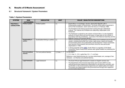 E-WASTE ASSESSMENT IN SOUTH AFRICA - e-Waste. This guide