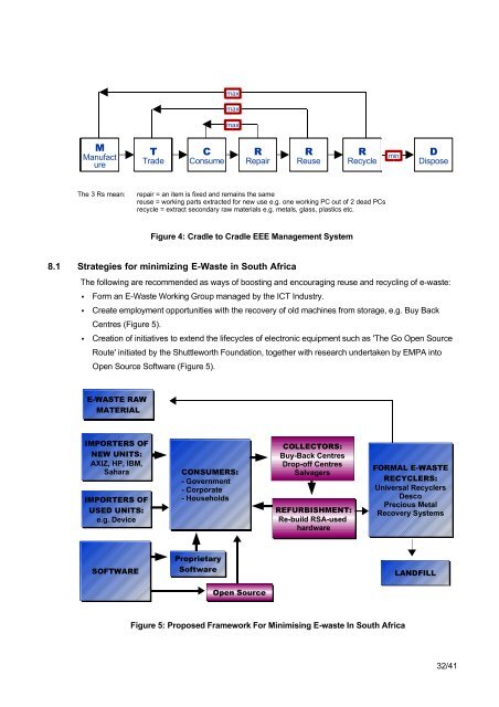 E-WASTE ASSESSMENT IN SOUTH AFRICA - e-Waste. This guide