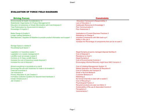 E-WASTE ASSESSMENT IN SOUTH AFRICA - e-Waste. This guide