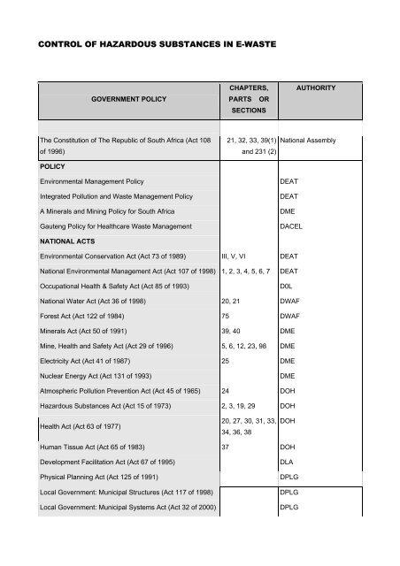 E-WASTE ASSESSMENT IN SOUTH AFRICA - e-Waste. This guide