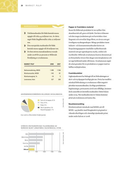 Ãrsredovisning 2008 - Billerud AB