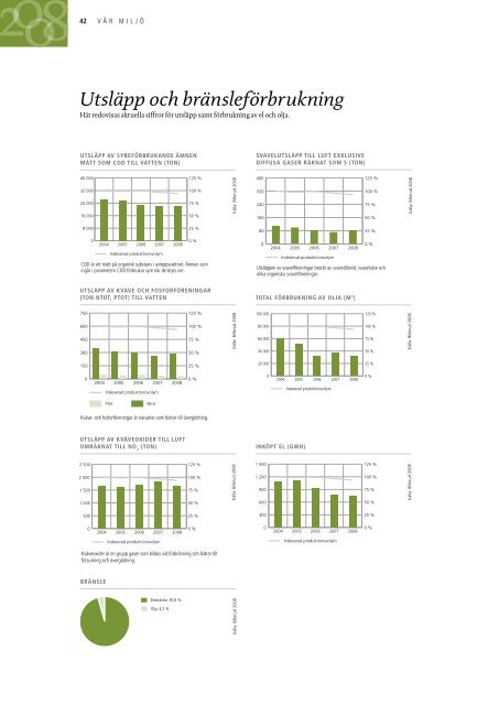 Ãrsredovisning 2008 - Billerud AB