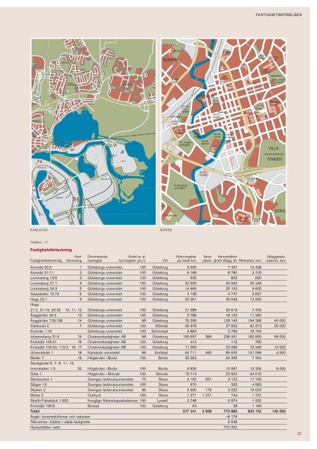 Ãrsredovisning 2003 - Akademiska Hus