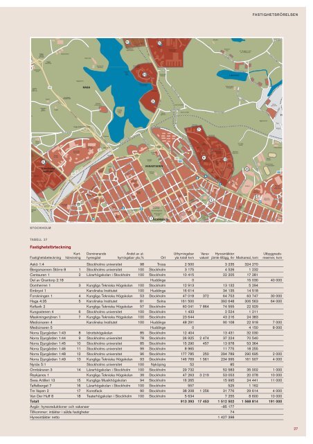 Ãrsredovisning 2003 - Akademiska Hus