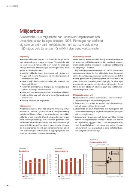 Ãrsredovisning 2003 - Akademiska Hus