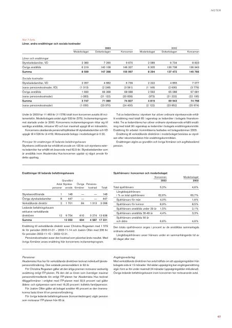 Ãrsredovisning 2003 - Akademiska Hus