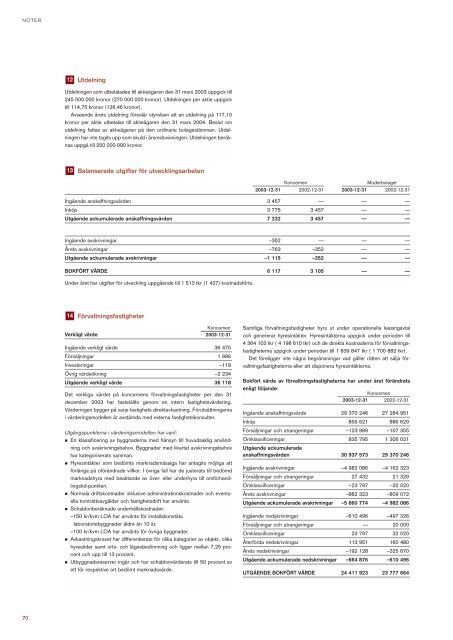 Ãrsredovisning 2003 - Akademiska Hus