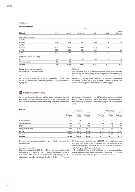 Ãrsredovisning 2003 - Akademiska Hus