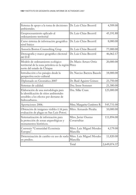 4o. Informe de Actividades - Instituto de GeografÃ­a - UNAM