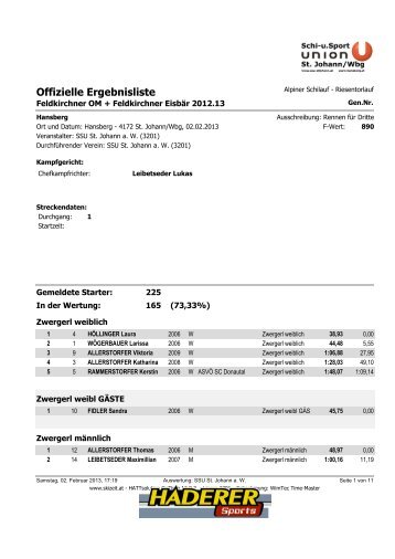 Offizielle Ergebnisliste - RC Bad MÃ¼hllacken