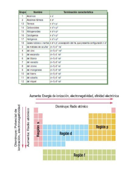tabla periodica de los elementos.pdf