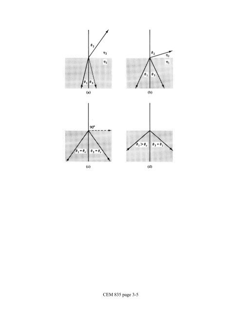 Reflection and Refraction Maxwell's equations lead to definition for ...