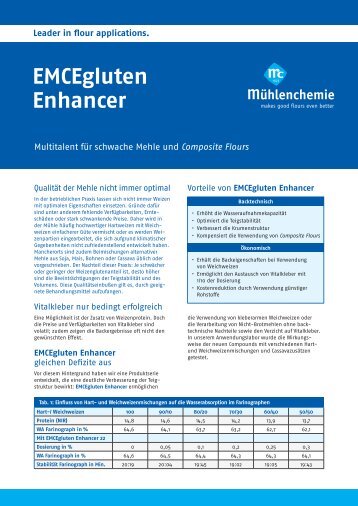 EMCEgluten Enhancer - MÃ¼hlenchemie GmbH & Co. KG