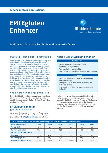 EMCEgluten Enhancer - MÃ¼hlenchemie GmbH & Co. KG