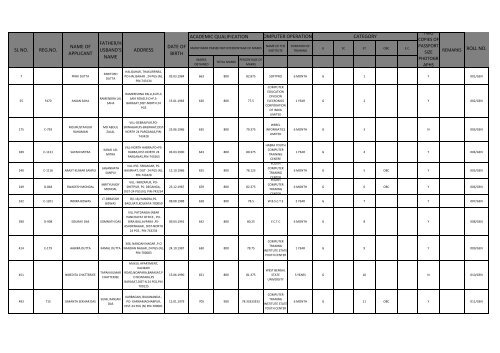 academic qualification roll no. sl no. reg.no. name of applicant father ...